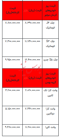قیمت خودرو در بازار آزاد -۹ خرداد ۱۴۰۳+جدول