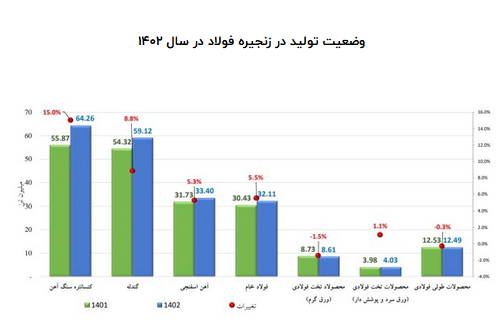 اکتشافات، راه حل اصلی رفع بحران کمبود سنگ آهن11 تیر ساعت 17