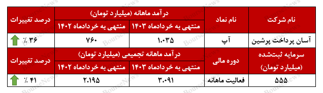 قدرت‌نمایی آسان پرداخت پرشین!