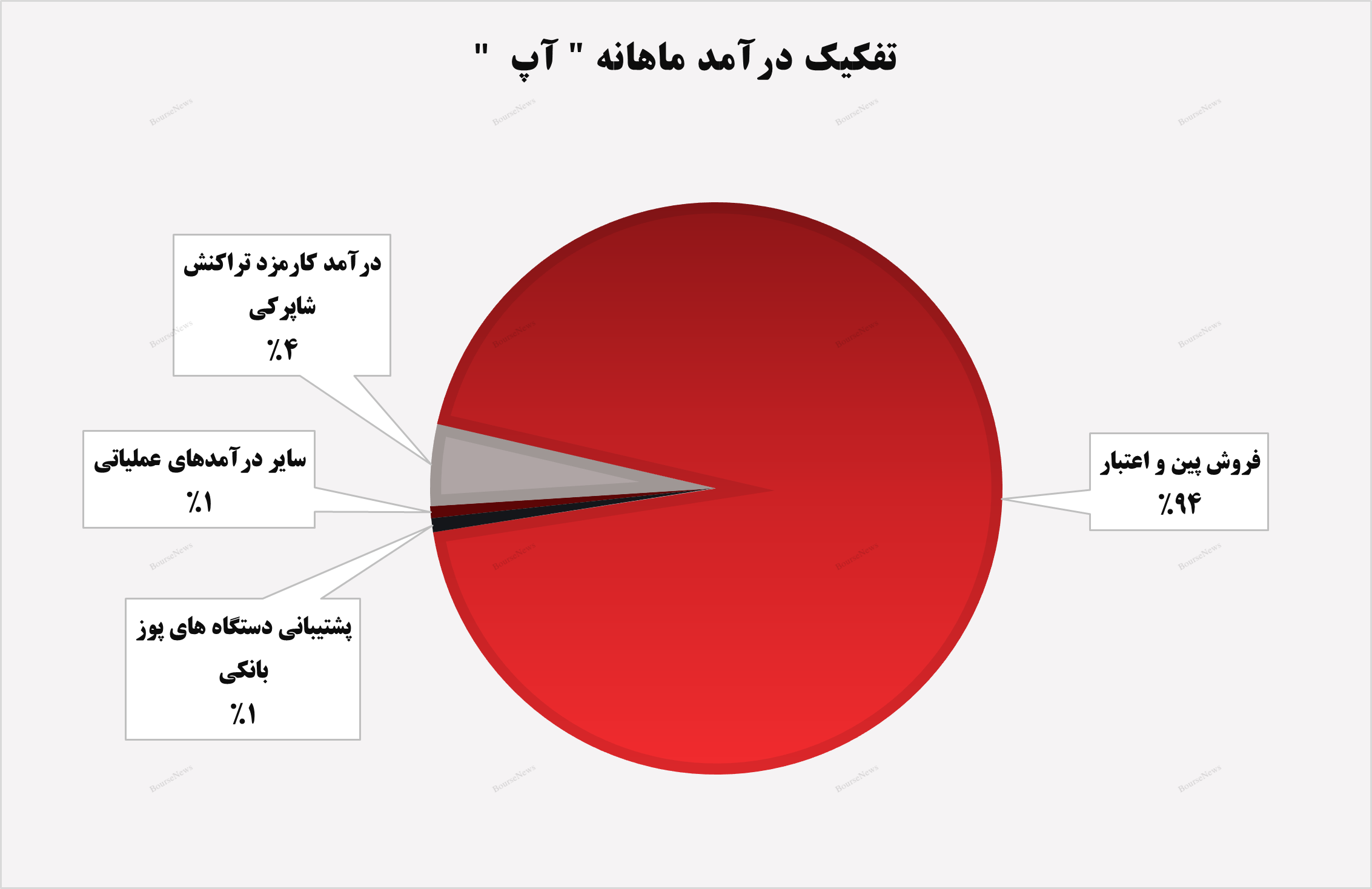 قدرت‌نمایی آسان پرداخت پرشین!