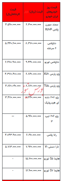 قیمت خودرو در بازار آزاد - ۱۷ تیر ۱۴۰۳+جدول