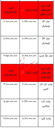 قیمت خودرو در بازار آزاد - ۱۷ تیر ۱۴۰۳+جدول