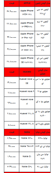 قیمت روز تلفن همراه-۱۷ تیر ۱۴۰۳+جدول