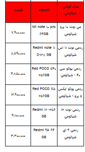 قیمت روز تلفن همراه-۱۷ تیر ۱۴۰۳+جدول