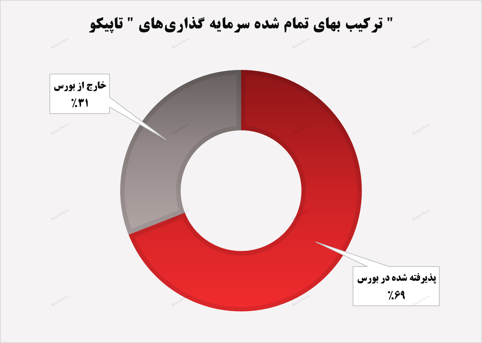 کسب درآمد ۷۶ میلیارد تومانی