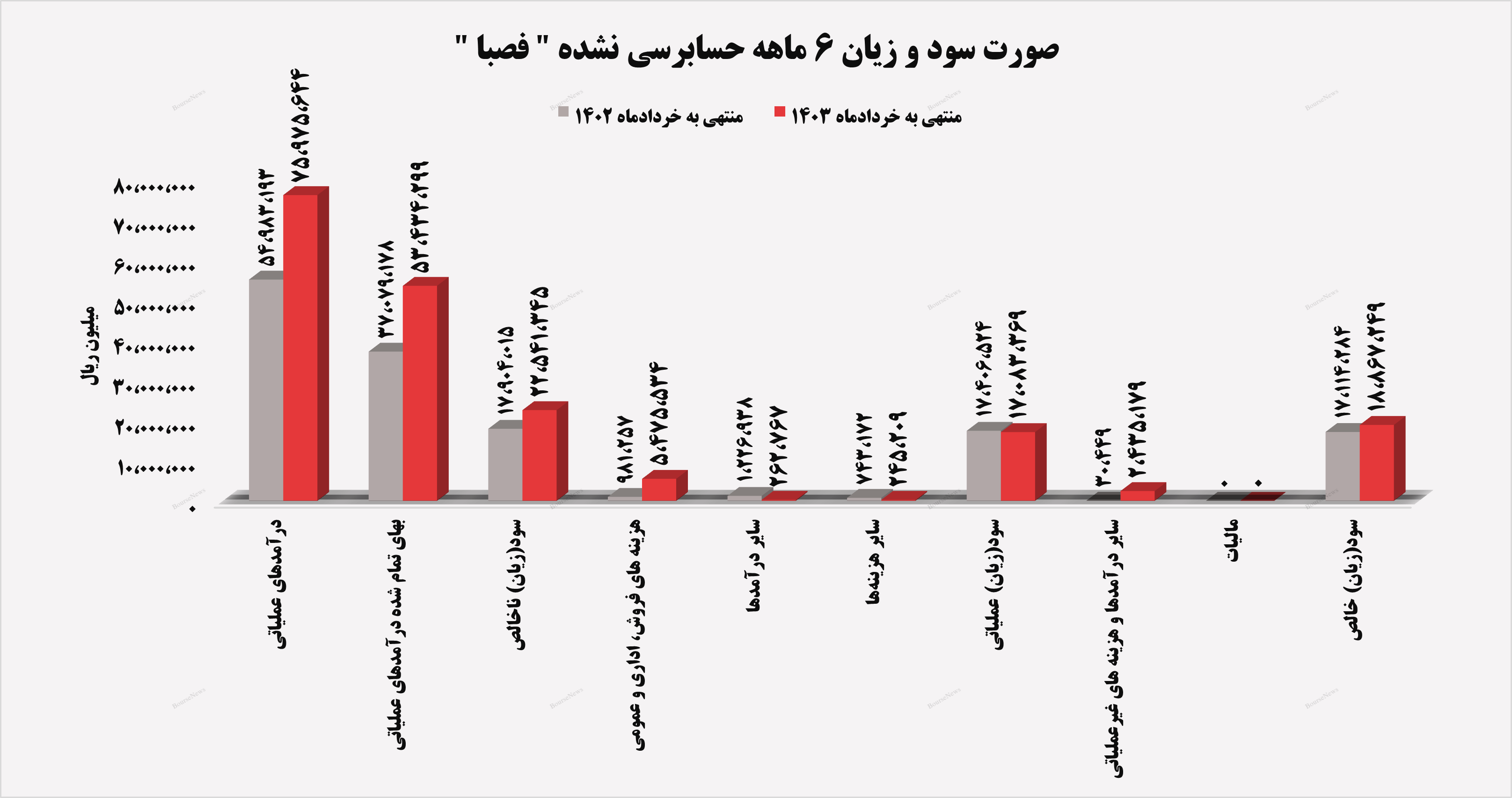 نقش پر رنگ رشد در صبا فولاد خلیج فارس / به تاریخ ۳۱ تیرماه بره