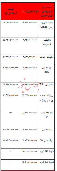 قیمت خودرو در بازار آزاد - 10مرداد ۱۴۰۳ + جدول