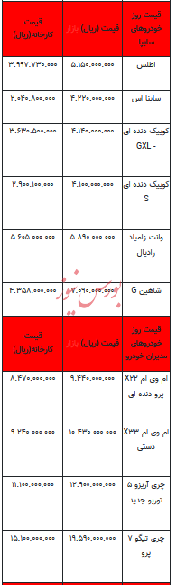 قیمت خودرو در بازار آزاد - 10مرداد ۱۴۰۳ + جدول