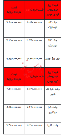 قیمت خودرو در بازار آزاد - 10مرداد ۱۴۰۳ + جدول