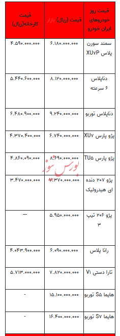 قیمت خودرو در بازار آزاد - ۱۳ مرداد ۱۴۰۳ + جدول