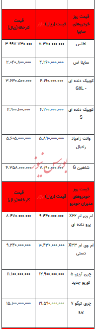 قیمت خودرو در بازار آزاد - ۱۳ مرداد ۱۴۰۳ + جدول