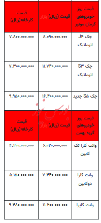 قیمت خودرو در بازار آزاد - ۱۳ مرداد ۱۴۰۳ + جدول