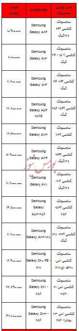 قیمت روز تلفن همراه- ۱۳ مرداد ۱۴۰۳ + جدول