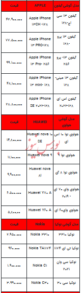 قیمت روز تلفن همراه- ۱۳ مرداد ۱۴۰۳ + جدول