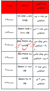 قیمت روز تلفن همراه- ۱۳ مرداد ۱۴۰۳ + جدول