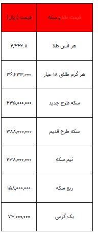 بخوانید/ از قیمت سکه تا یک گرم طلا- ۱۳ مرداد ۱۴۰۳