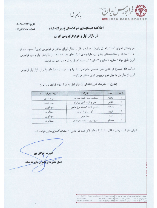 انتقال 6 شرکت به بازار دوم فرابورس