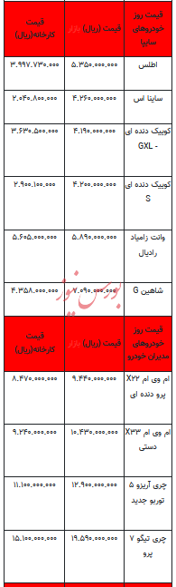 قیمت خودرو در بازار آزاد - ۱۴ مرداد ۱۴۰۳ + جدول