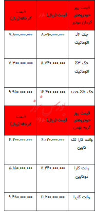 قیمت خودرو در بازار آزاد - ۱۴ مرداد ۱۴۰۳ + جدول