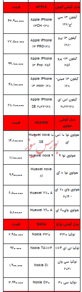 قیمت روز تلفن همراه- ۱۴ مرداد ۱۴۰۳ + جدول