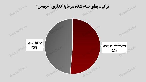 رشد ۷۳ درصدی ارزش بازار