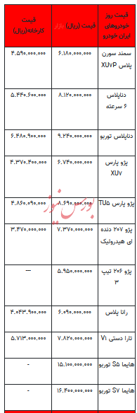 قیمت خودرو در بازار آزاد - ۱۴ مرداد ۱۴۰۳ + جدول