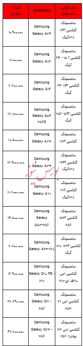 قیمت روز تلفن همراه- ۱۵ مرداد ۱۴۰۳ + جدول