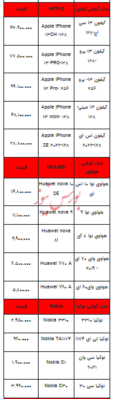 قیمت روز تلفن همراه- ۱۵ مرداد ۱۴۰۳ + جدول