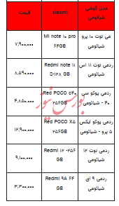 قیمت روز تلفن همراه- ۱۵ مرداد ۱۴۰۳ + جدول