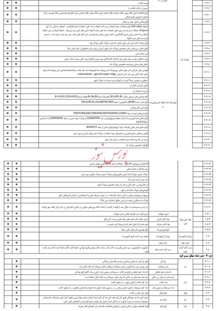 بخوانید/ لیست کالاهای با معافیت مالیاتی مشخص شد