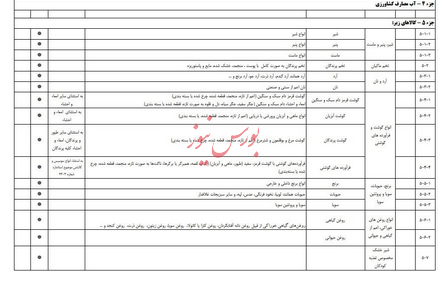 بخوانید/ لیست کالاهای با معافیت مالیاتی مشخص شد