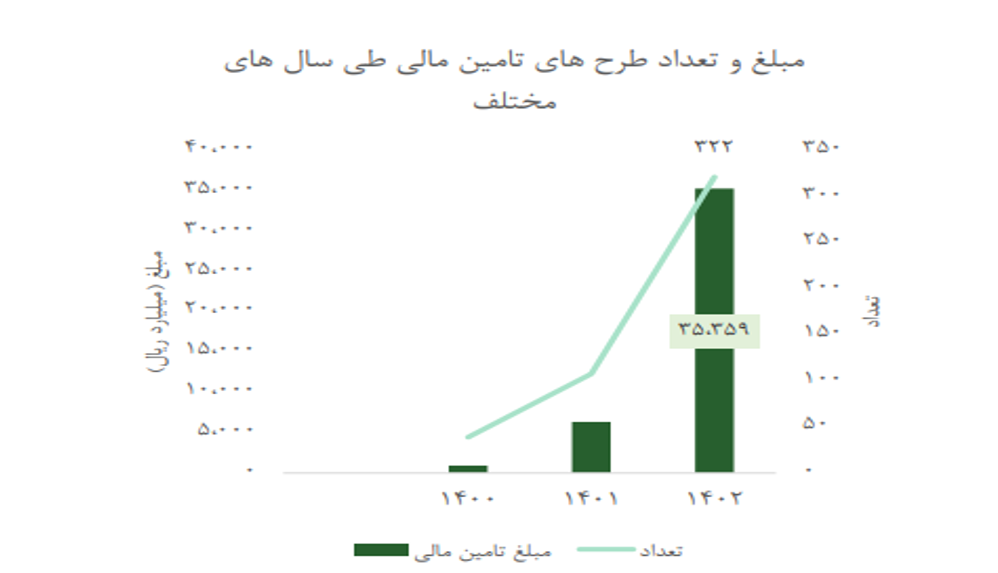 همه چیز درباره تأمین مالی جمعی (منتشر نشود)