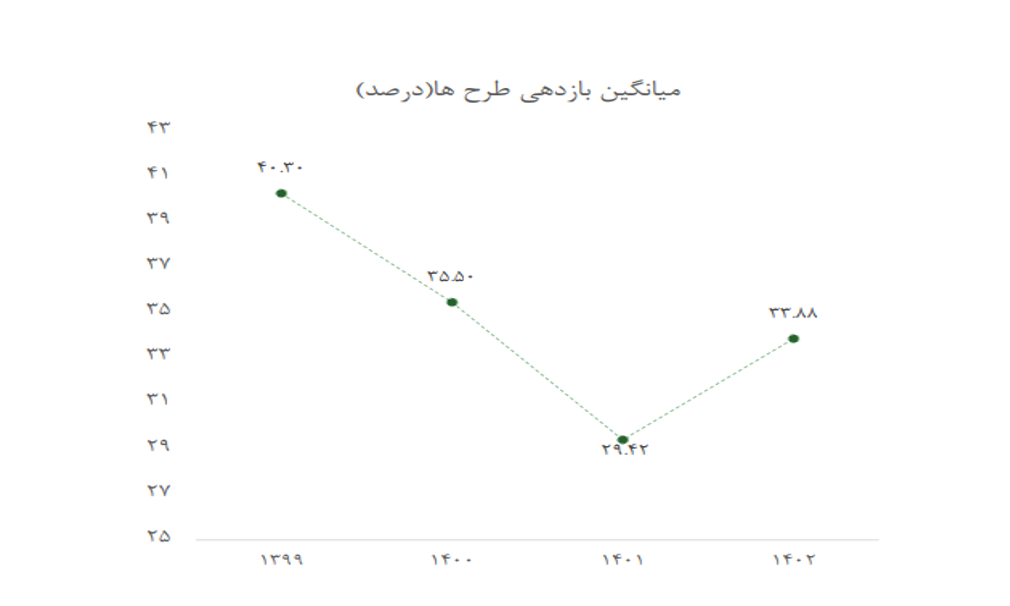 همه چیز درباره تأمین مالی جمعی (منتشر نشود)