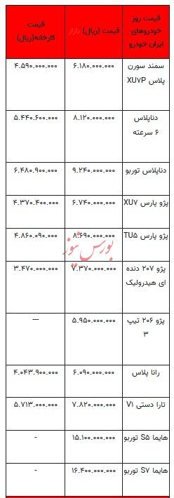 قیمت خودرو در بازار آزاد - ۱۶ مرداد ۱۴۰۳ + جدول