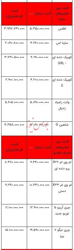 قیمت خودرو در بازار آزاد - ۱۶ مرداد ۱۴۰۳ + جدول