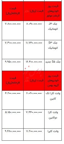 قیمت خودرو در بازار آزاد - ۱۶ مرداد ۱۴۰۳ + جدول