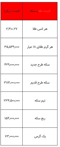 بخوانید/ از قیمت سکه تا یک گرم طلا- 16مرداد ۱۴۰۳