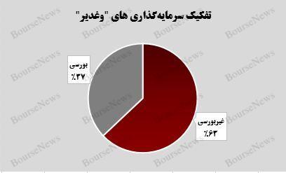 رشد ۶ درصدی