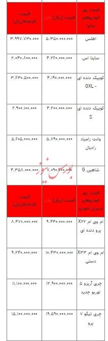 قیمت خودرو در بازار آزاد - ۱۷ مرداد ۱۴۰۳ + جدول