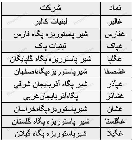 حباب سنگین قیمتی در غالبر/ ابهام در قیمت شیر خام / یک پیشبینی از غگلپا