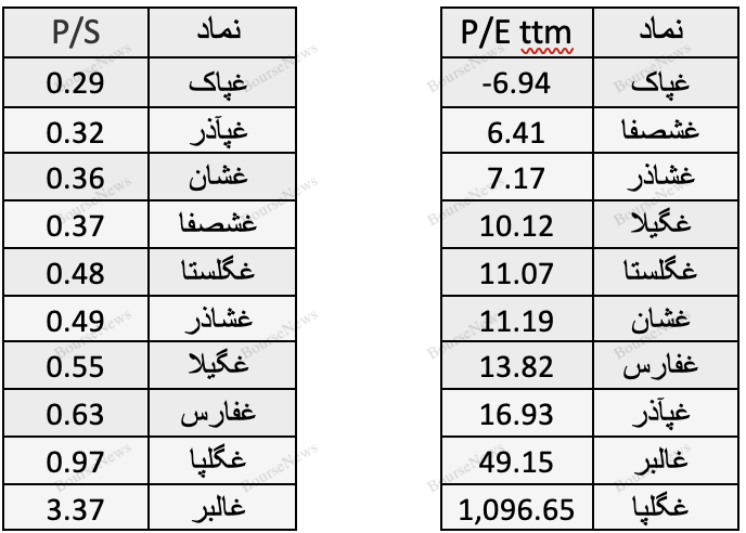 حباب سنگین قیمتی در غالبر/ ابهام در قیمت شیر خام / یک پیشبینی از غگلپا