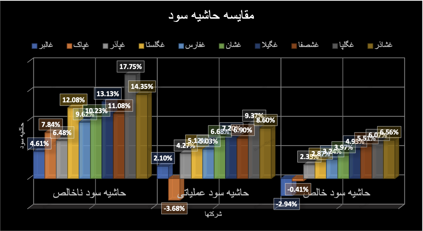 حباب سنگین قیمتی در غالبر/ ابهام در قیمت شیر خام / یک پیشبینی از غگلپا