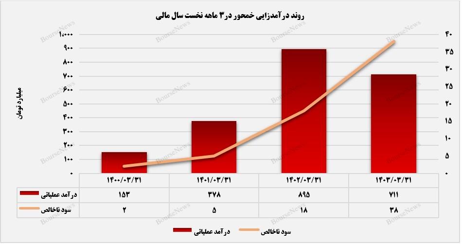 کمک بسزای کاهش بهای تمام‌شده