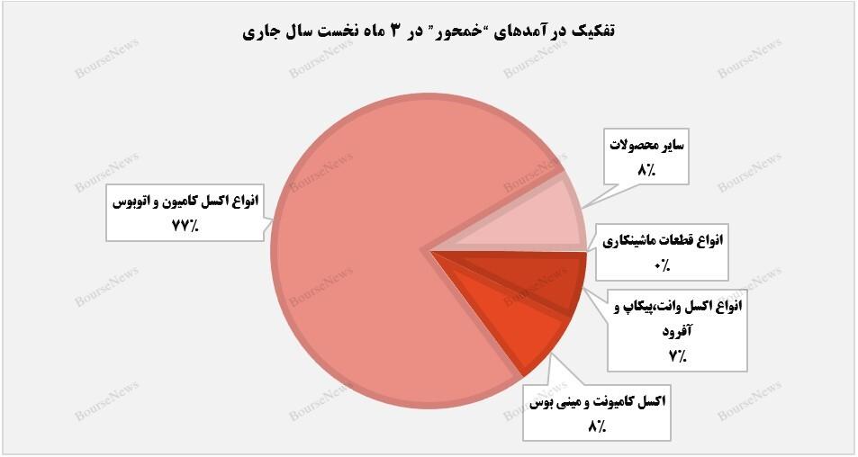 کمک بسزای کاهش بهای تمام‌شده