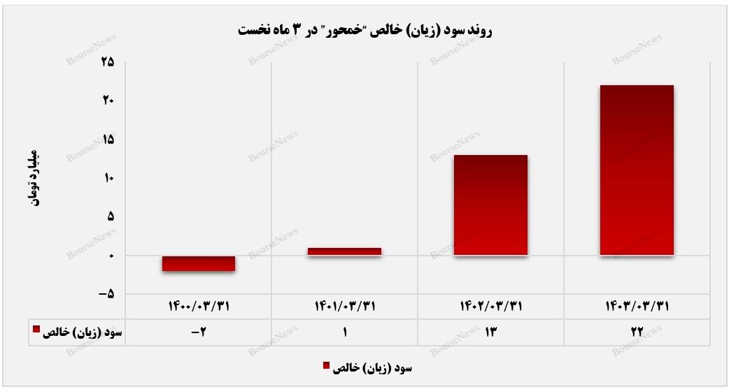 کمک بسزای کاهش بهای تمام‌شده