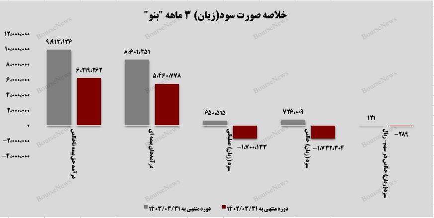 رشد خیره‌کننده