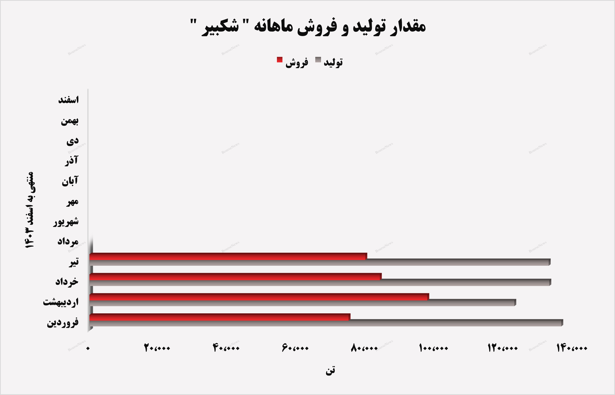 روند صعودی در