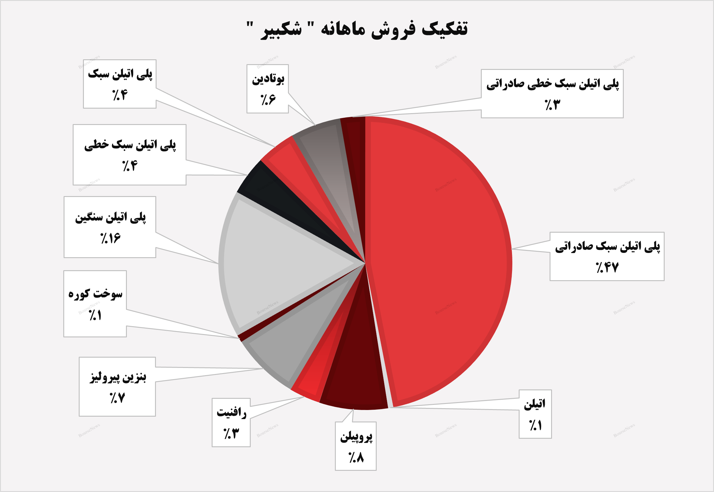 روند صعودی در