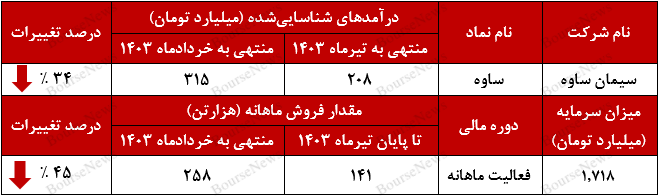 بازار صادراتی