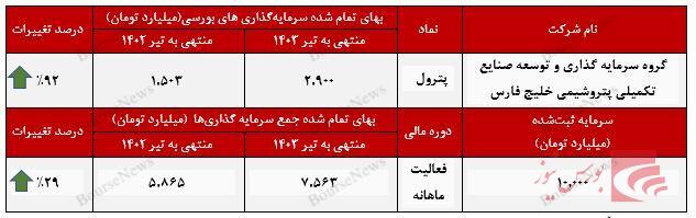 ارزش‌آفرینی ۲.۹ همتی